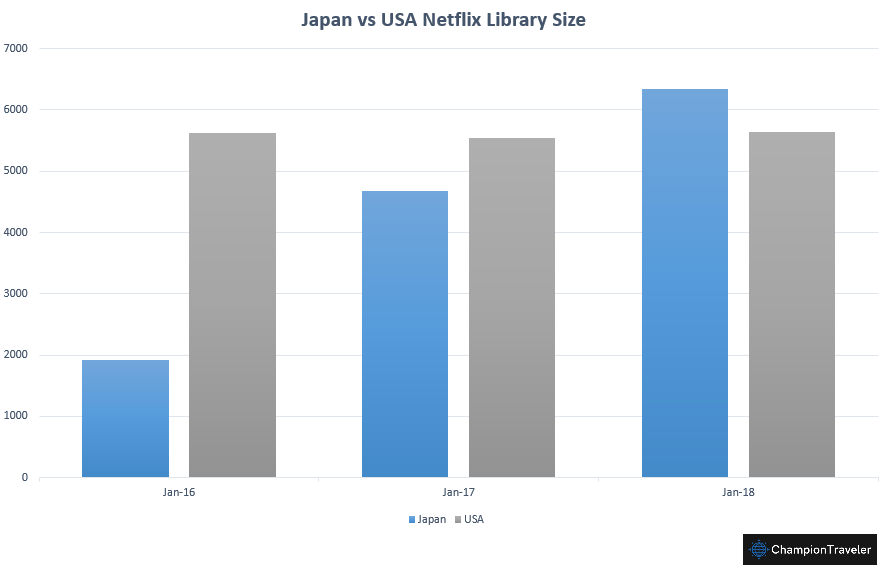 japan-vs-us-netflix-comparison